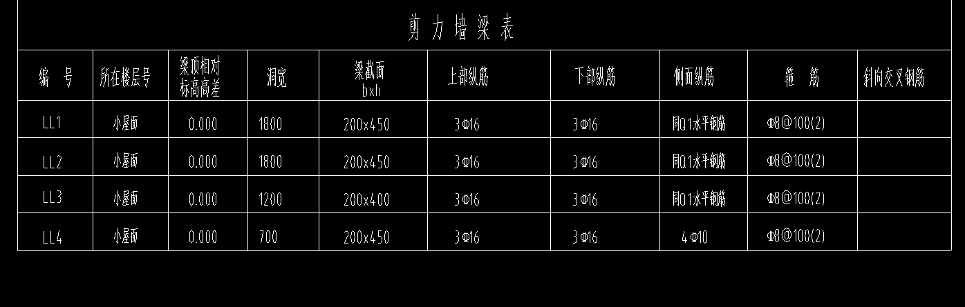 縱筋信息