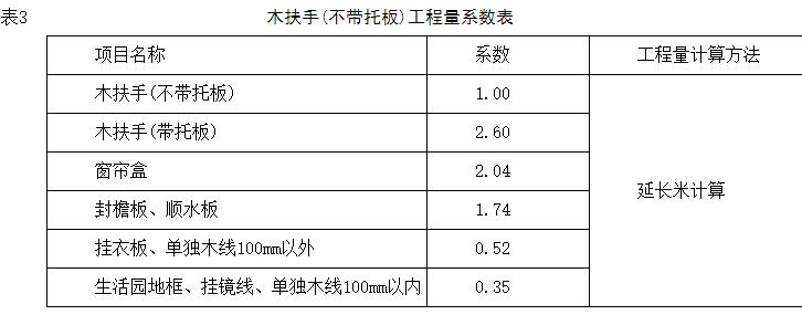 窗套线
