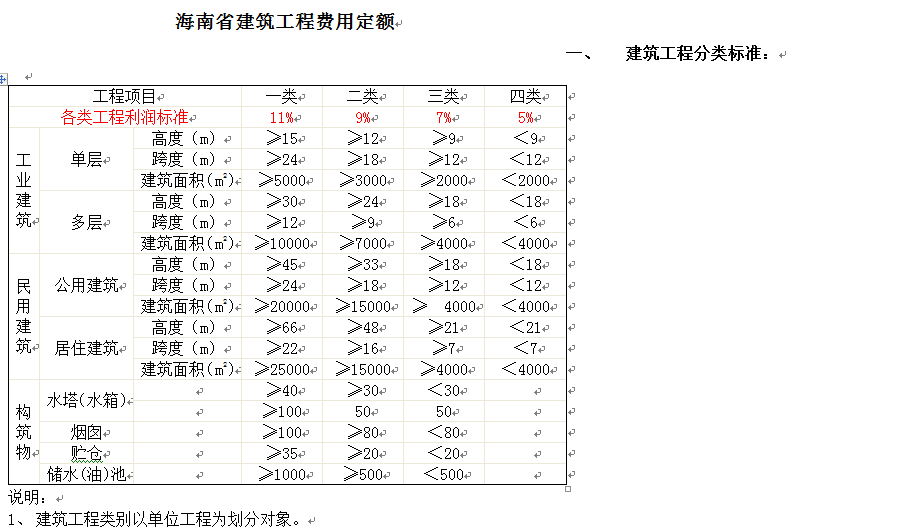 费用定额