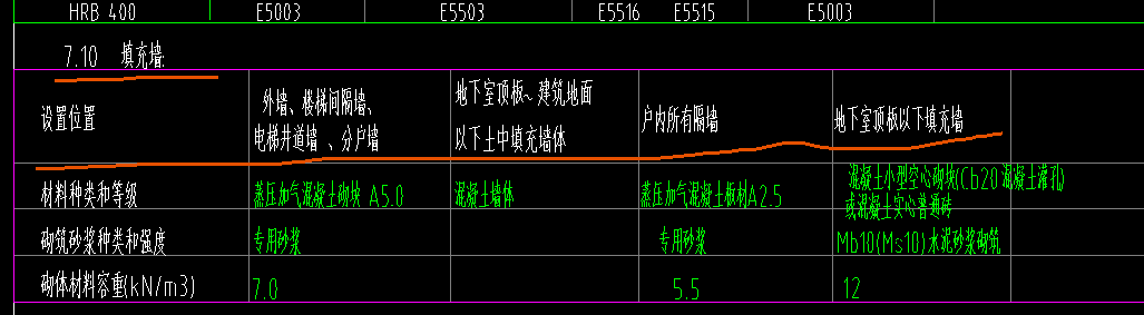 磚砌