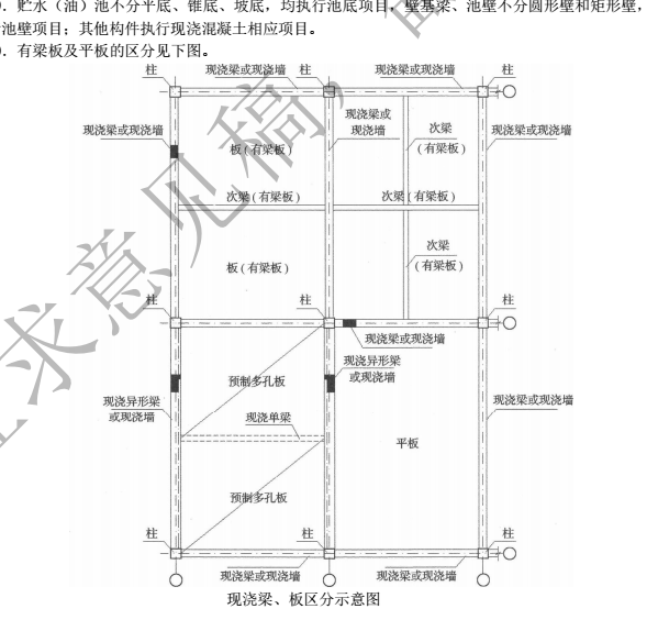 下图中