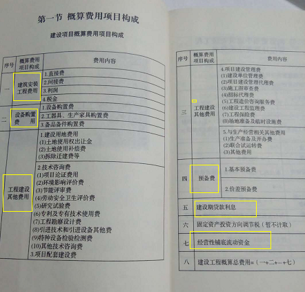概算和预算