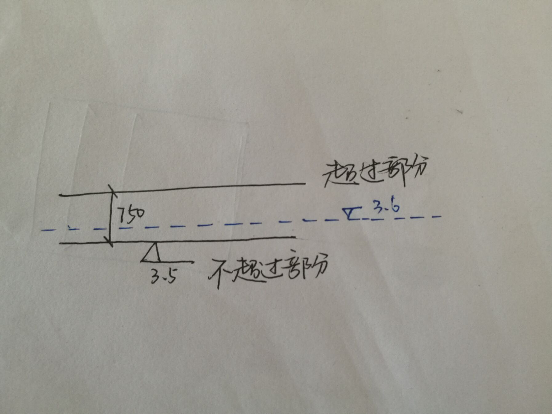 超过3.6