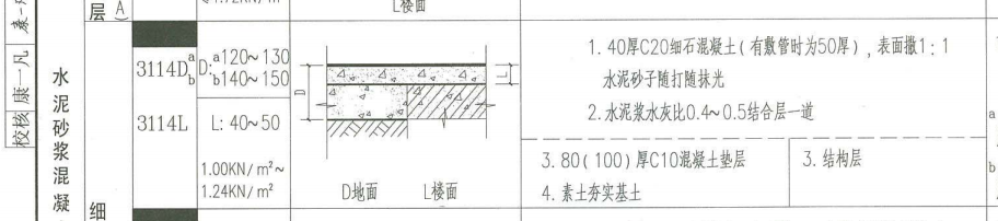 怎么套定额