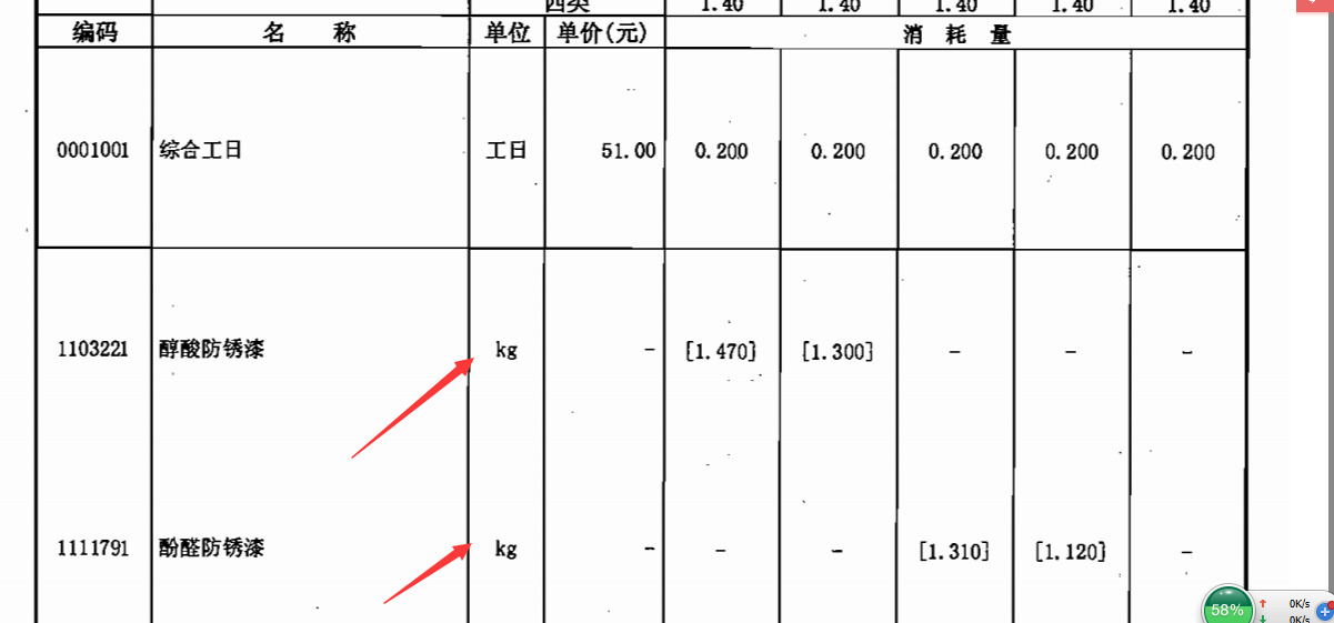 计量单位