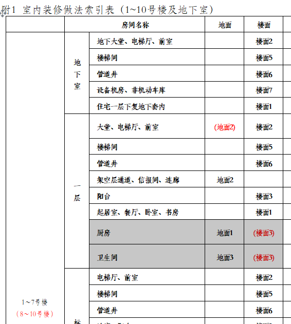 楼面做法