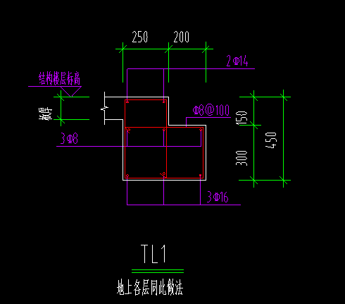 参数化