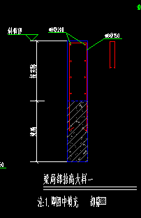 标注