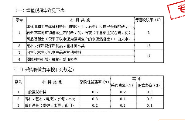 电力预算