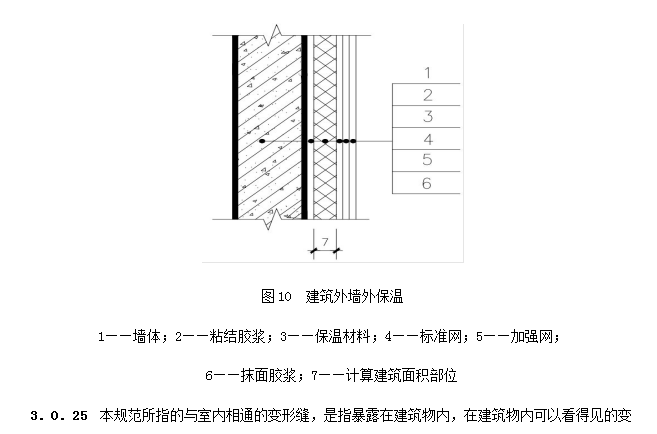 建筑面积