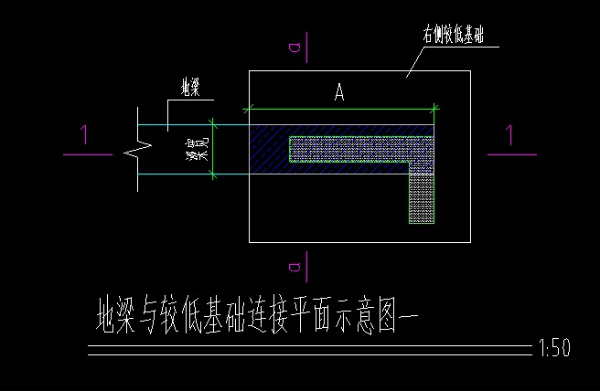 下图中