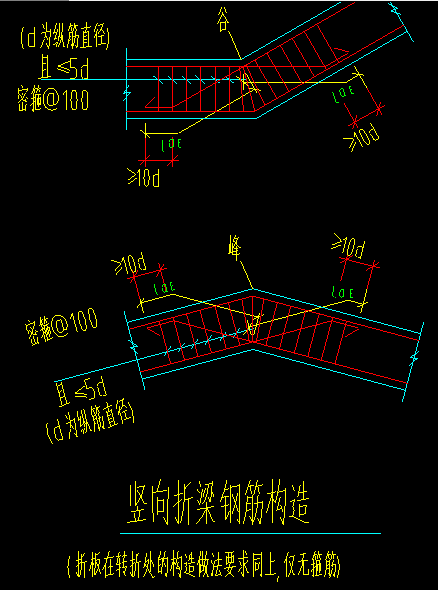 折梁