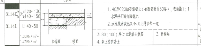 找平层