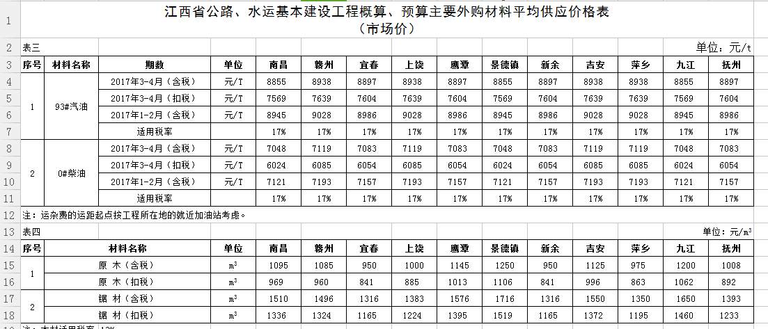 江西信息价