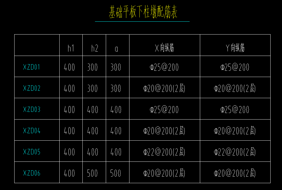 廣東省
