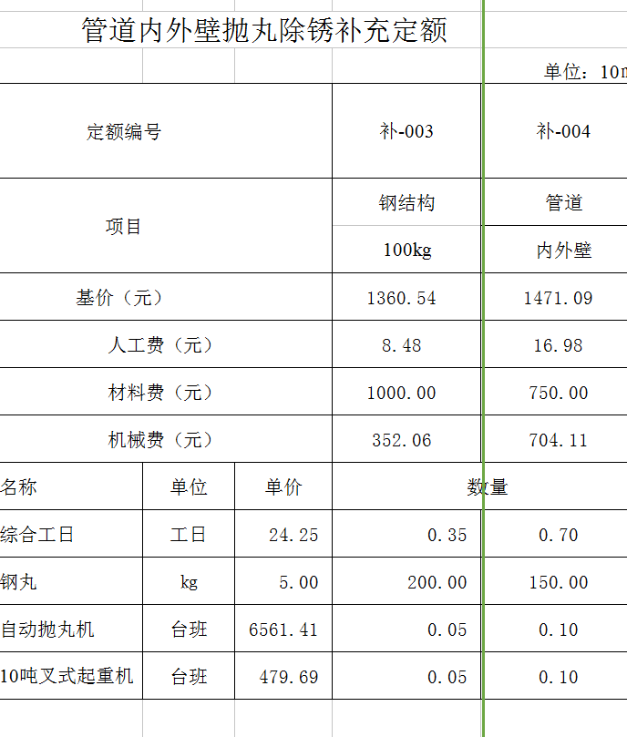 定额是
