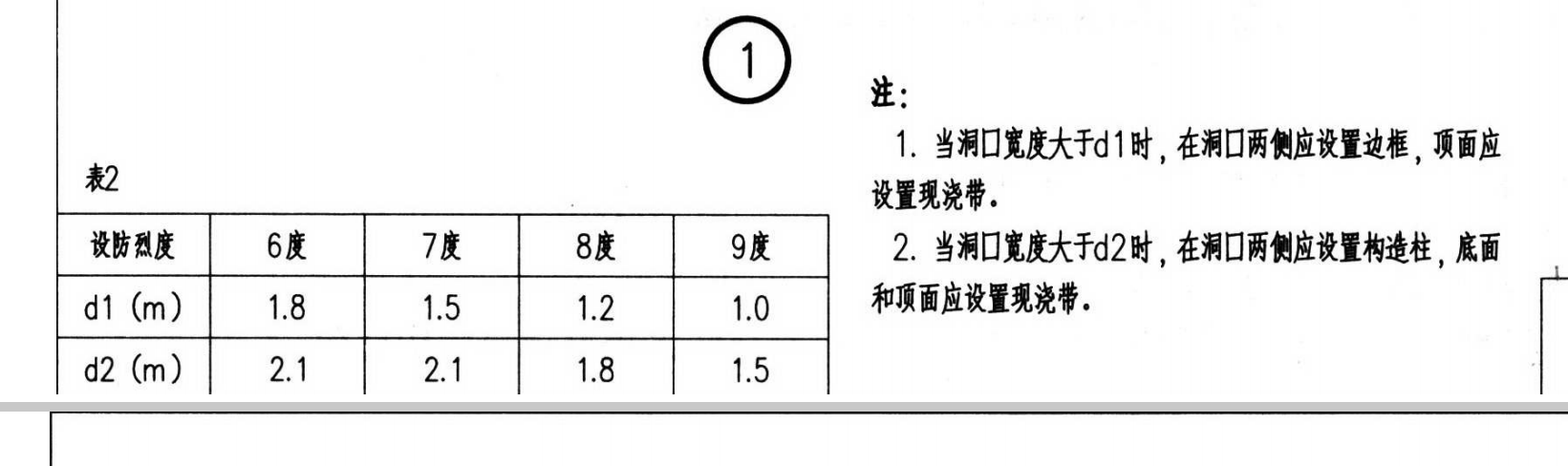 现浇带