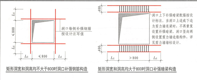 暗梁