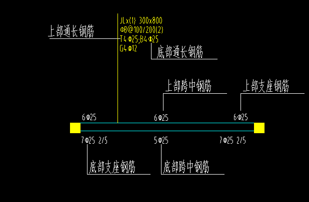 上部