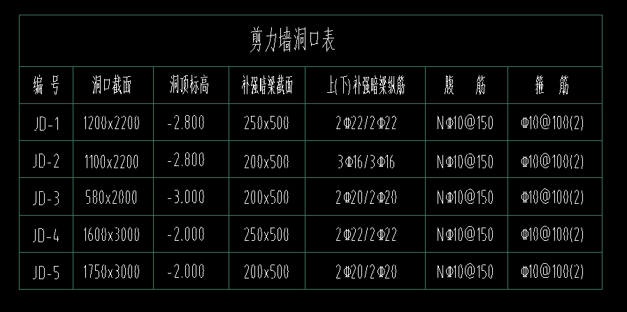 暗梁