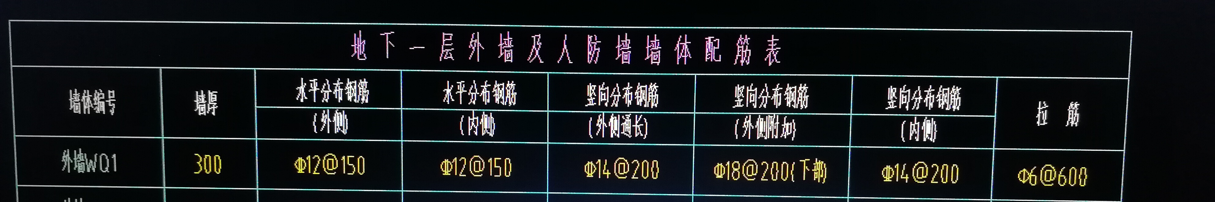 附加钢筋