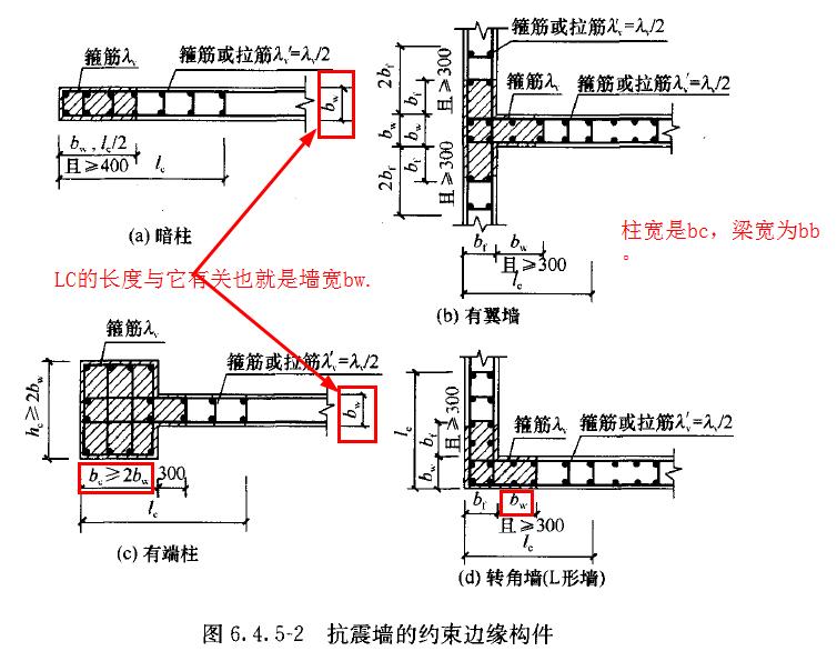 截面高度