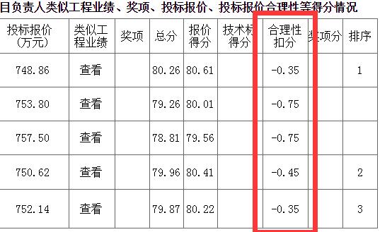 投標(biāo)過(guò)程