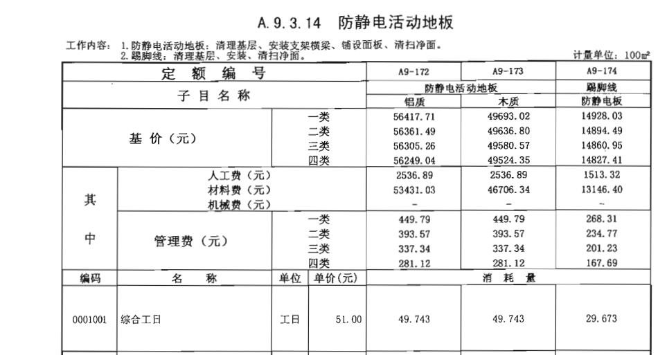 套什么定额