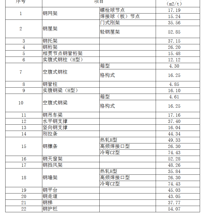 章节说明