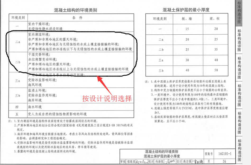 混凝土保护层