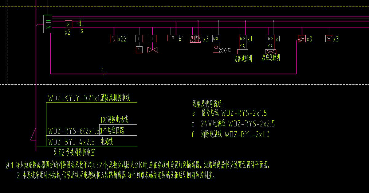 消防控制室