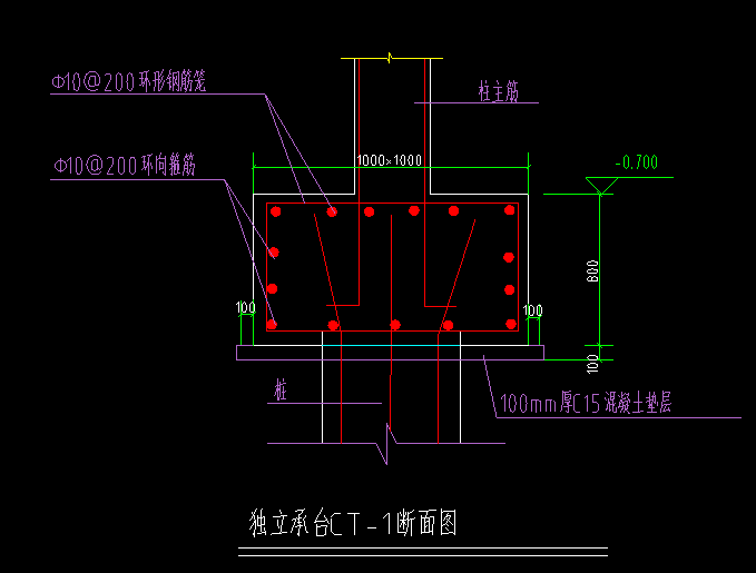 环式配筋