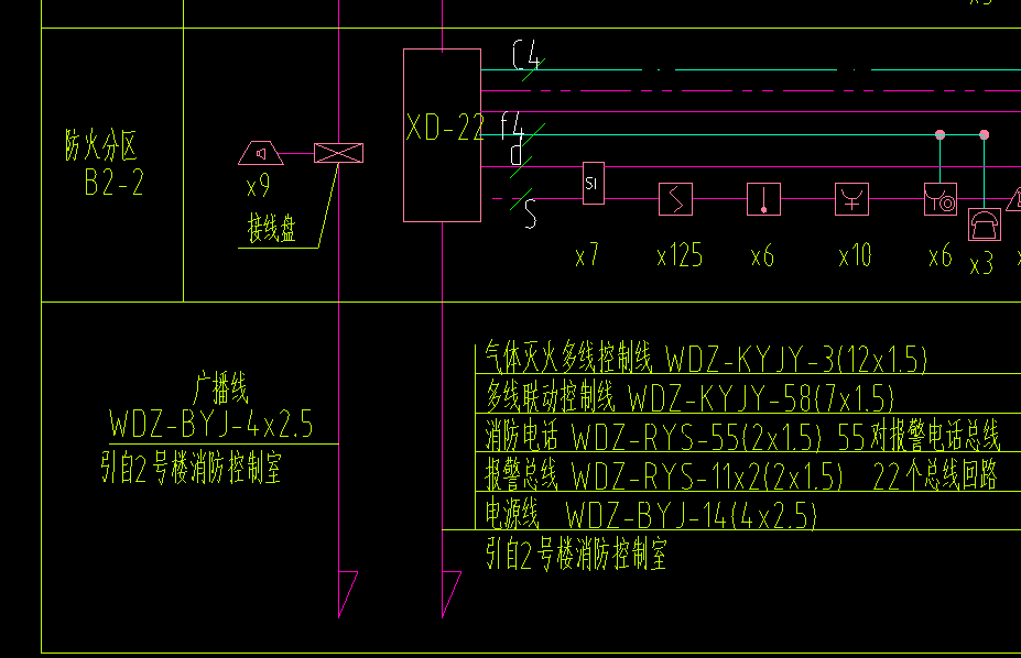 工程问题