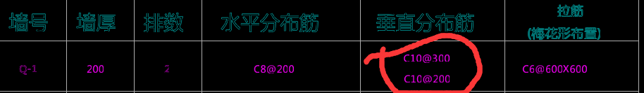 分布筋