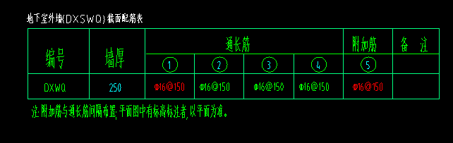 强筋