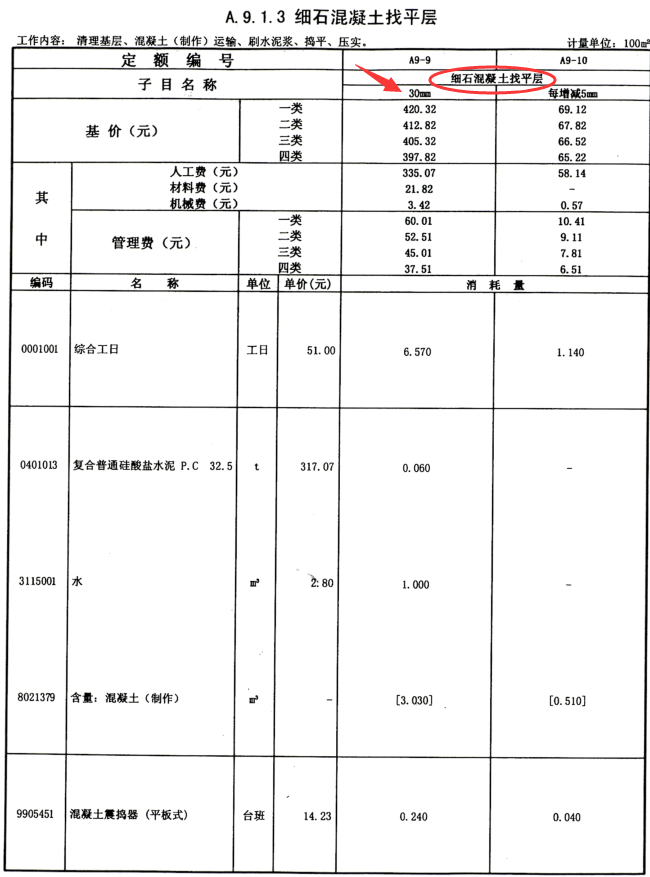 广东市政定额