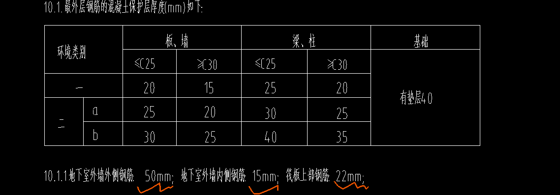 保护层