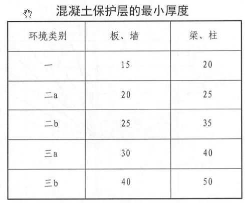 保护层