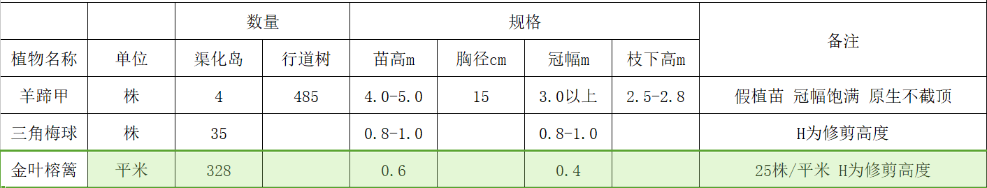 子目