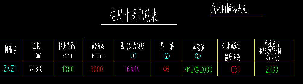 桩