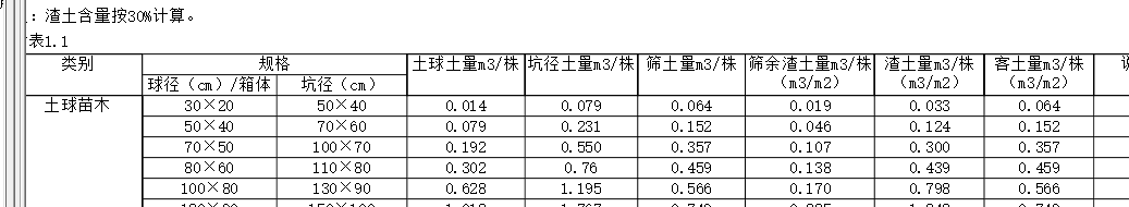 定额