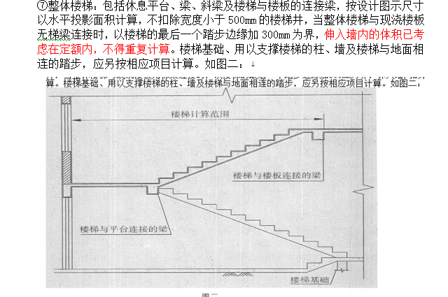 重复计算