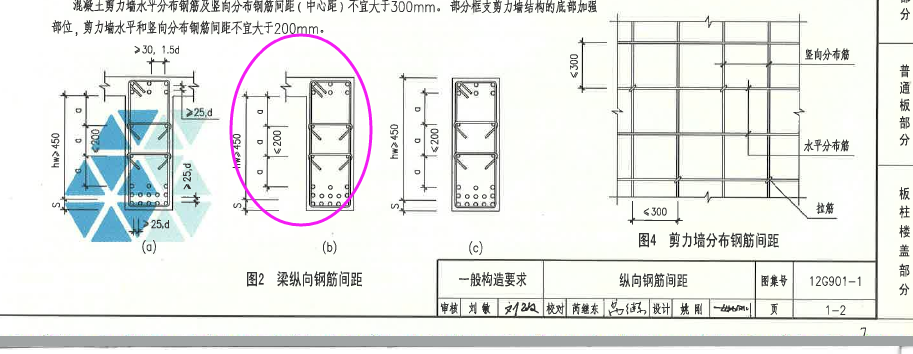 平法