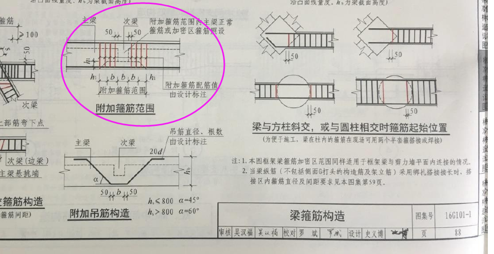 附加筋