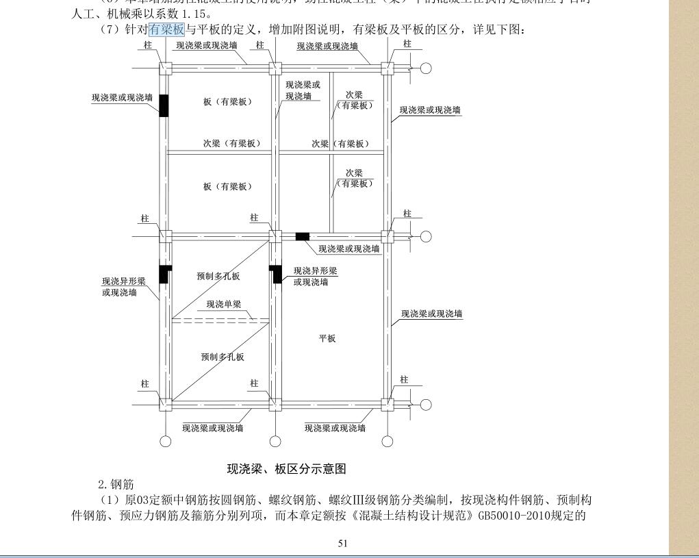 无梁板