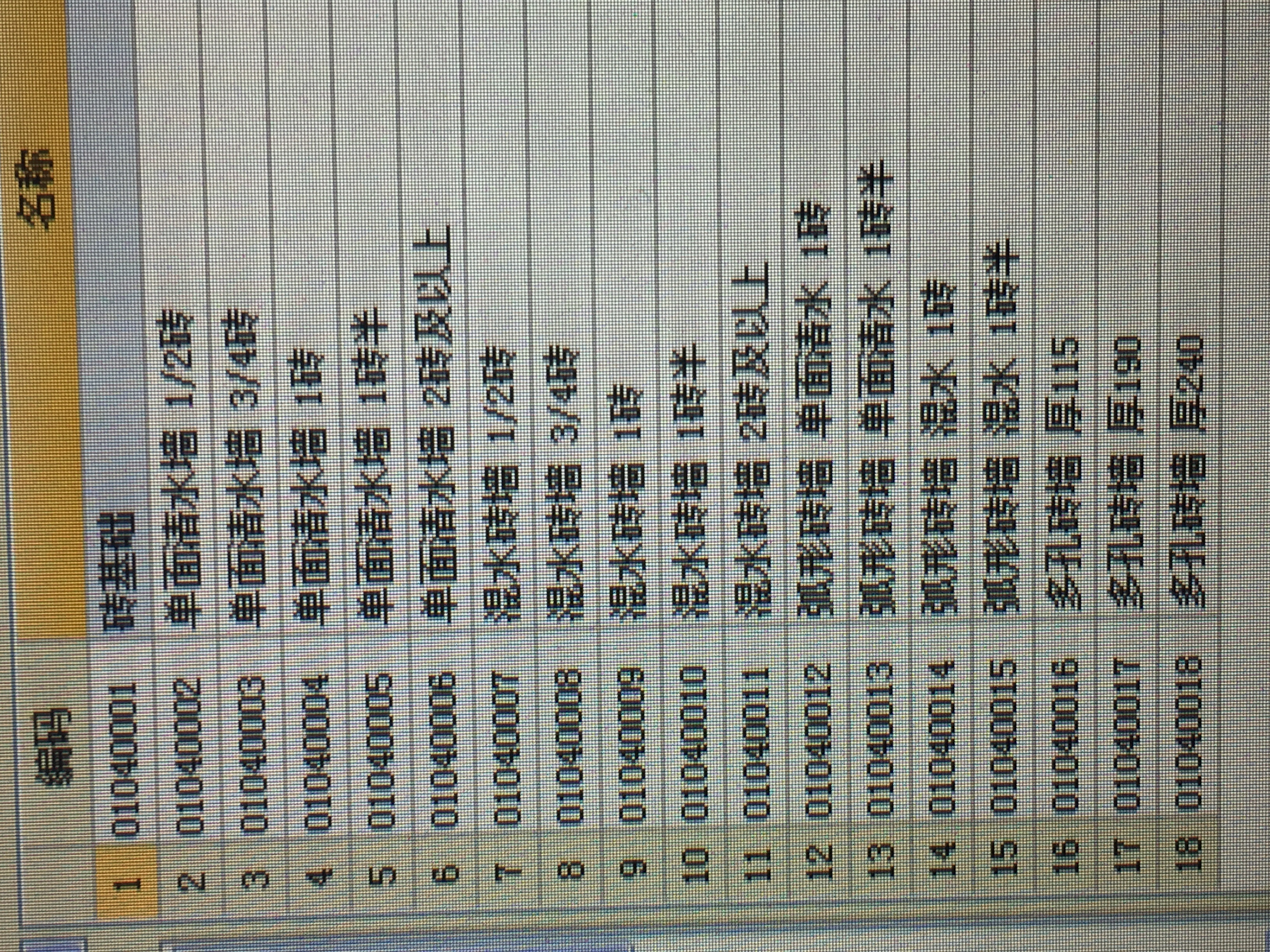 套哪個定額