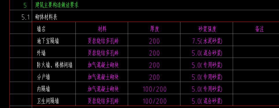 带型窗