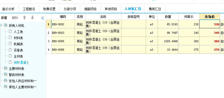 商品混凝土