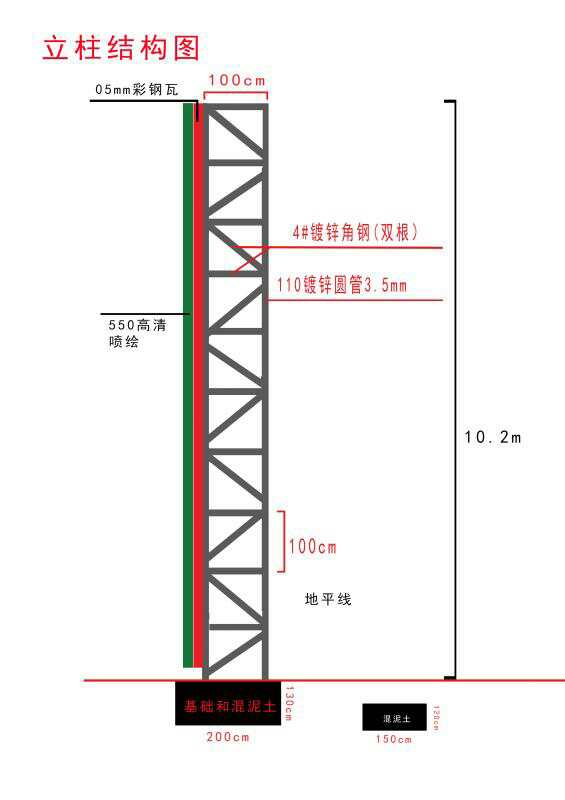 定额