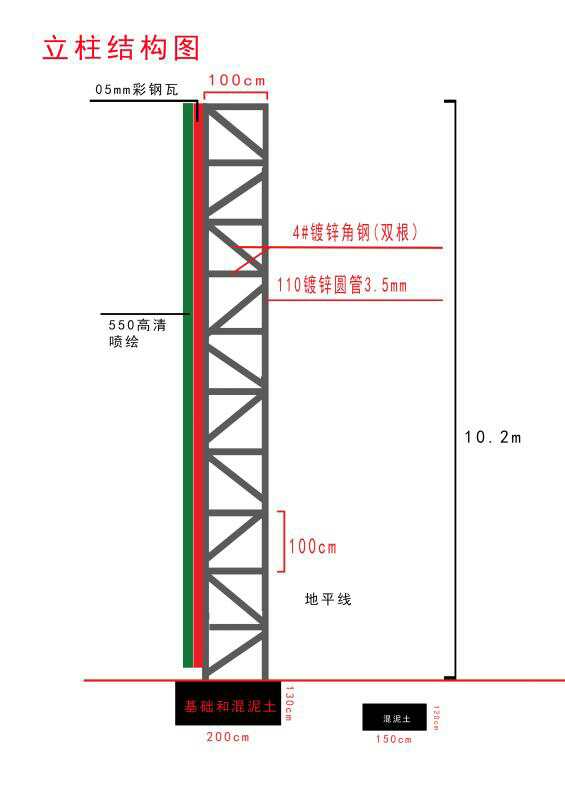 鍍鋅圓管